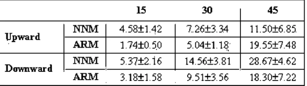 Table 4. Delay ± SD (minutes) for Freestyle Navigator®  129x39mm  ( 9 6 x 9 6 DPI) 