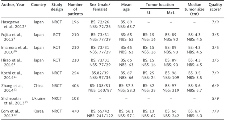 Table 1. Summary and comparison of baseline characteristics between bursectomy and non-bursectomy patients