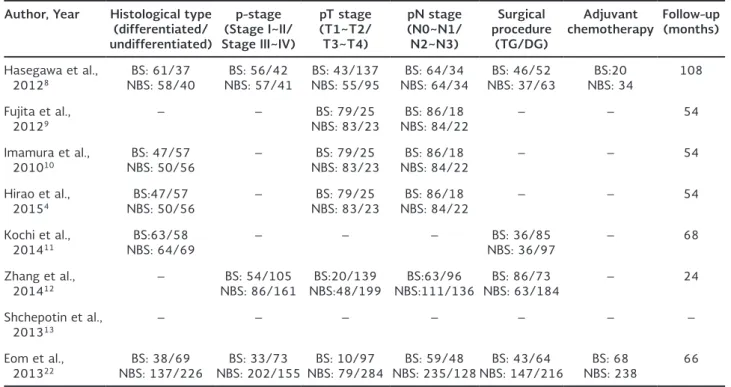 Table 2. Summary and comparison of baseline characteristics between bursectomy and non-bursectomy patients