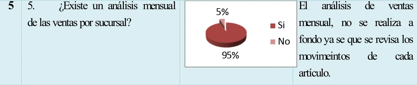 Tabla 2 Interpretación de resultados de la encuesta  Elaborado por: Mercedes Quintero 