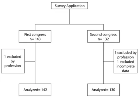 Figure 1. Flowchart of study.