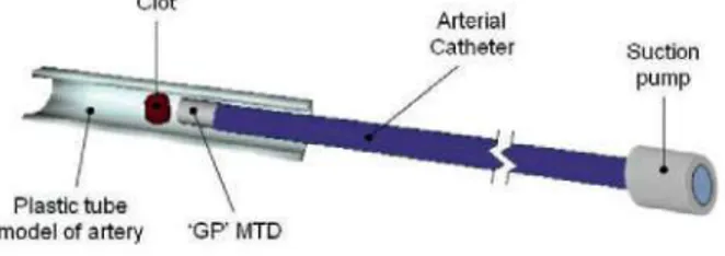 Figure 1. Schematic view of the GPTAD 