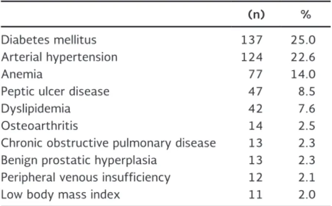 Table 2. Surgical procedures