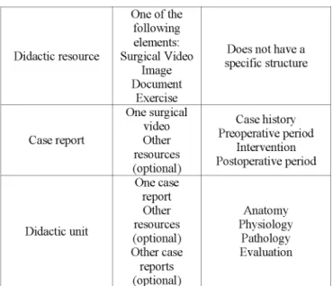Table 2. Characteristics of multimedia contents in TELMA  learning environment 