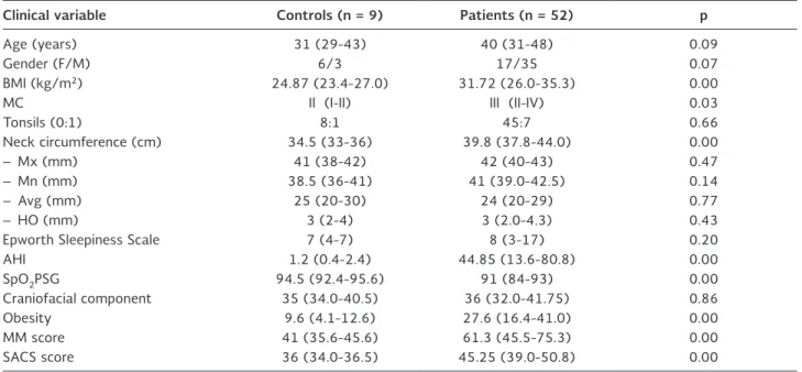 Table 1.General characteristics of the study population 