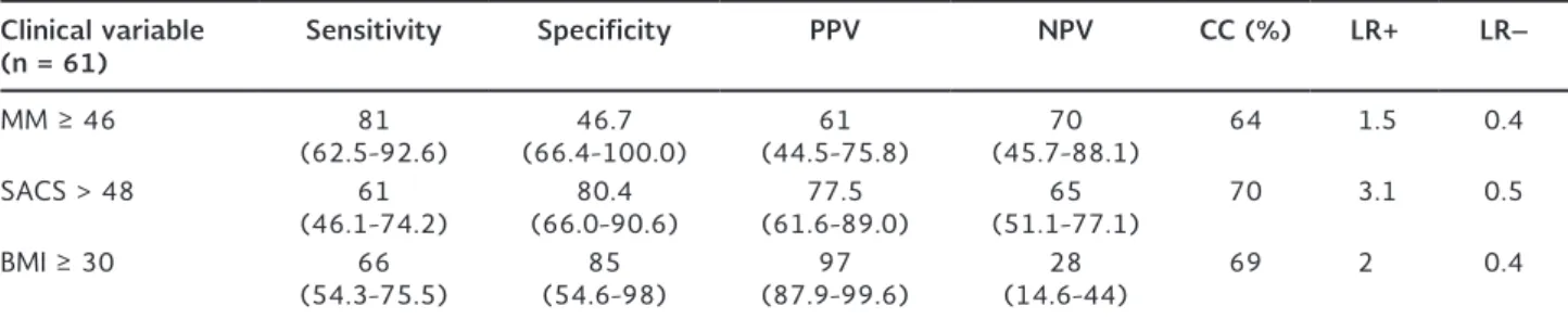 Table 2. The value of clinical instruments in the diagnosis of obstructive sleep apnea syndrome (Apnea/Hypopnea Index ≥ 5)