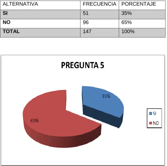 Tabla 7 Requisitos y condiciones que  debe cumplir el sentenciado 