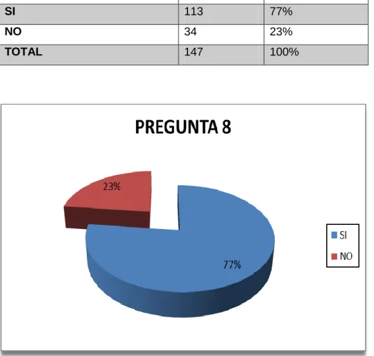 Tabla 10 realizar alguna reforma a los Art. 630, 631 de COIP 