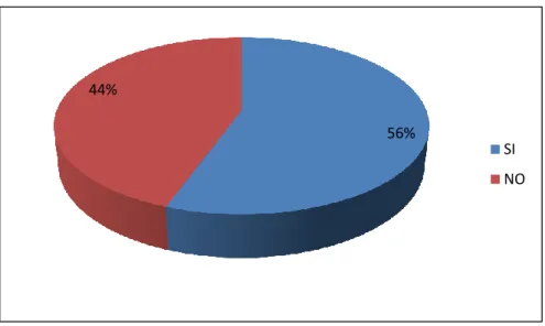 Tabla N° 3 Admisión de la Suspensión Condicional 