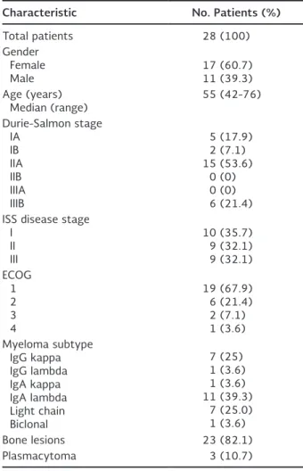 Table 3. Response to treatment