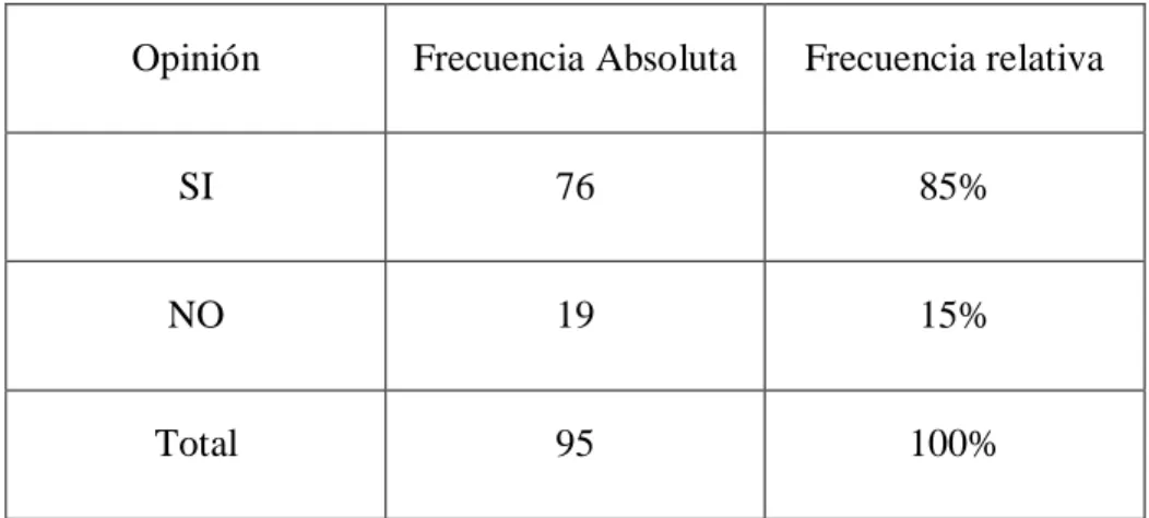 Tabla 2 Conocimiento sobre la suspensión condicional de la pena 