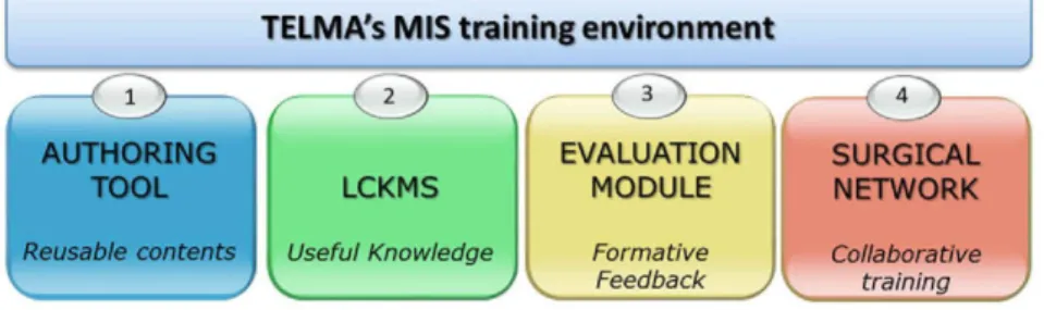 Fig. 2 - TELMA's multimedia authoring tool. Bioengineering and Telemedicine Centre (GBT)