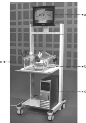 Figure 1. The complete system consists of a monitor (a), the  physical laparoscopic simulator (b), a camera (c), and a  computer (d)
