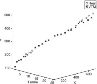 Figure 8. Example of execution of the automatic tracking method of the tip of the laparoscopic scissors