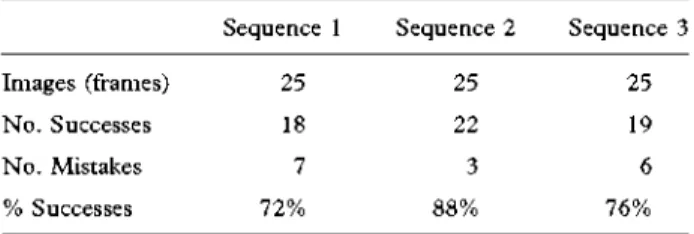 Table I. Results of the tracking of the laparoscopic scissors tip in  three sequences of images