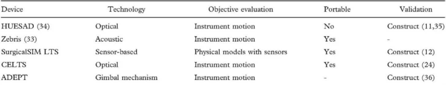 Table II summarizes some of the main character- character-istics of previous systems. It presents 