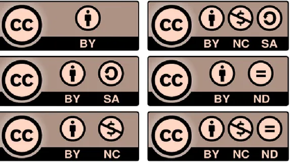 Figura 4.3. Logotipos de Creative Common. Fuente: creativecommons. 