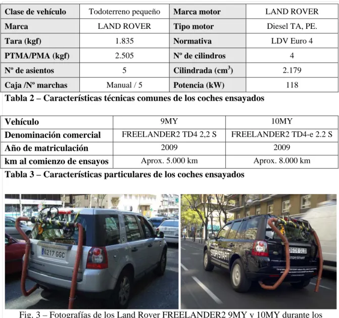 Tabla 2 – Características técnicas comunes de los coches ensayados 