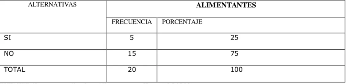 tabla de pensiones alimenticias con respecto a la fijación alimentaria por el Consejo Nacional  de la Niñez y Adolescencia