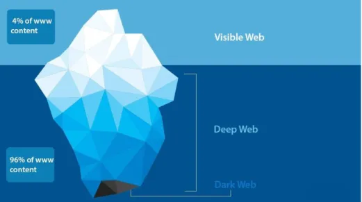 Figura 1.4: Simbología sobre internet 