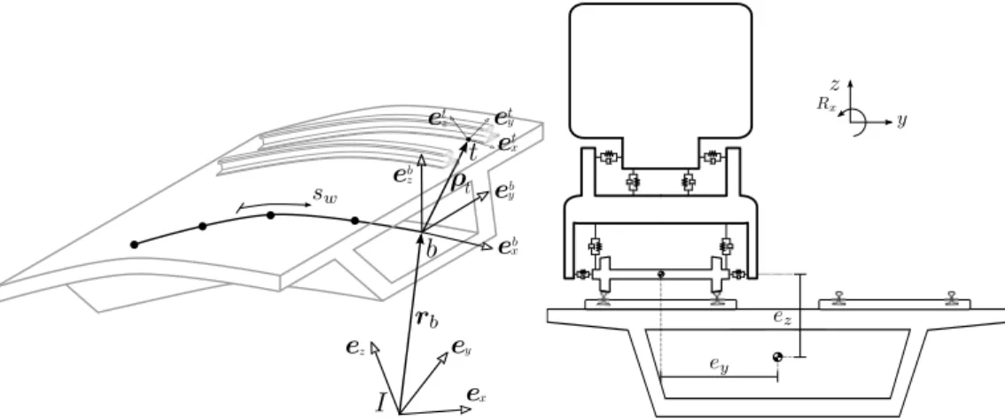 Figure 6: Reference frames and vectors for track kinematics: intermediate frame attached to the  deck section  