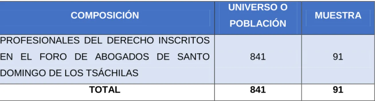 Tabla N° 1: Población y muestra. 
