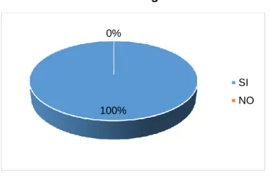 Gráfico N° 3: Pregunta N° 3. 