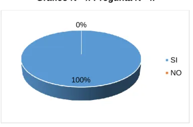 Gráfico N° 4: Pregunta N° 4. 
