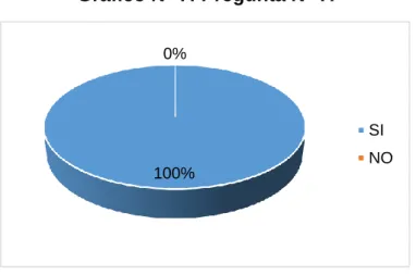 Gráfico N° 7: Pregunta N° 7. 