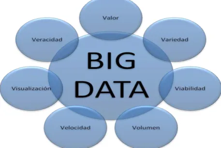 Figura 5. Características Big Data 