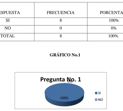 GRÁFICO No.1 