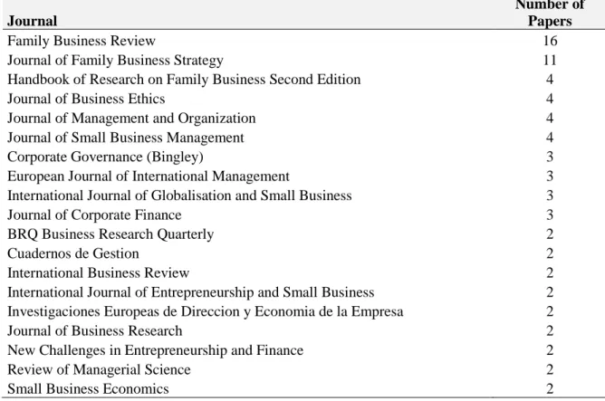 Table 1 . Main publications of the FB Chairs of IEF Network 