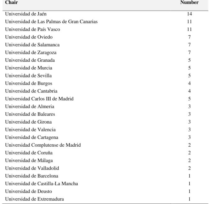 Table 2.  Number of papers published by each FB Chair and main author  