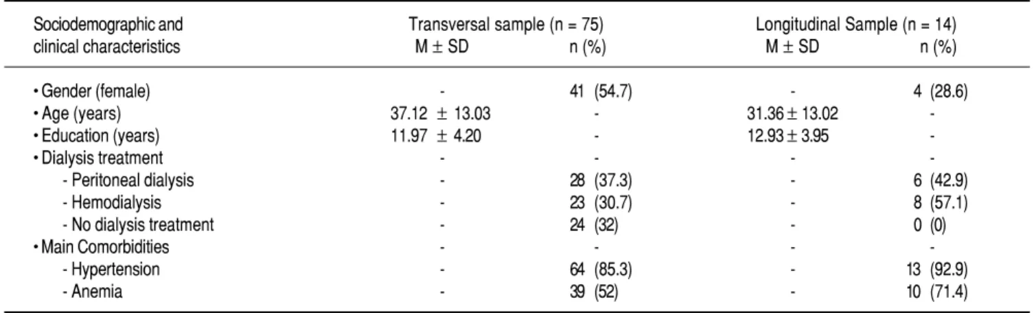Table 1. Sociodemographic and clinical characteristics of the sample.