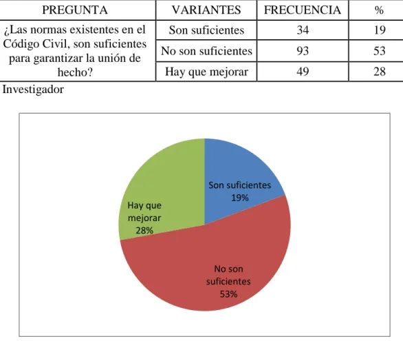 Cuadro 1. Tabulación general de encuestas  