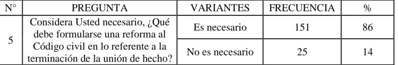 Figura 5. Reforma al Código Civil 