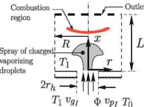 Fig. 1. Schematic of the investigated configuration with indication of relevant di- di-mensions