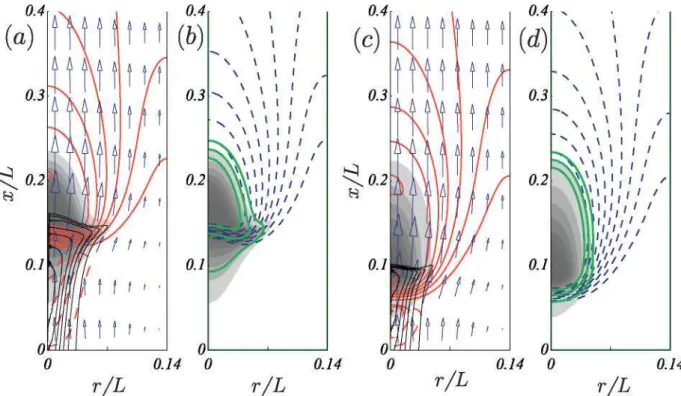 Fig. 6. Results in the upper branch for Q_/Ch, = 1.69, cp = 0.35, and T = 623 K (a and b) and 773 K (c and d)
