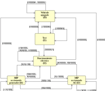 Figura 4. Diagrama de estados del sistema de control energético 