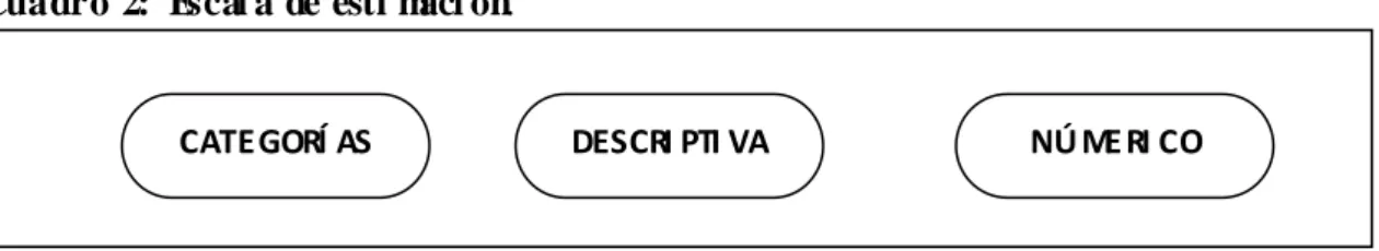 Cuadro  2:  Escal a  de  esti maci ón.  