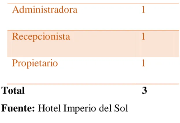 Tabla 1. Población de la investigación 