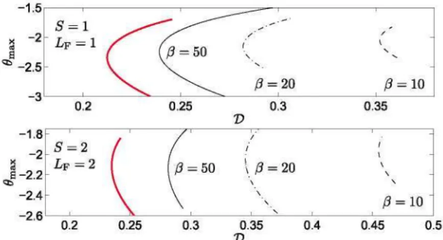 Fig. 7. Extinction curves obtained by numerical integration for selected values of (i (thin curves) and by evaluation of the results of the asymptotic analysis (thick curves)  for (L F , S) = (1, 1) and (L F , S) = (2, 2) with q/S = 10