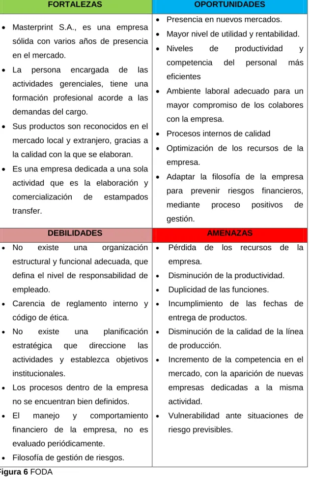 Figura 6 FODA 