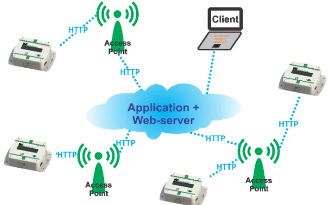 Fig. 2. The general configuration of the monitoring system. 