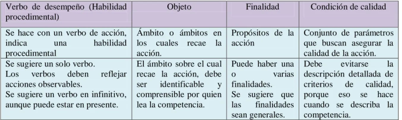 TABLA  No.4  Formula de Sergio Tobón  para análisis de casos. 