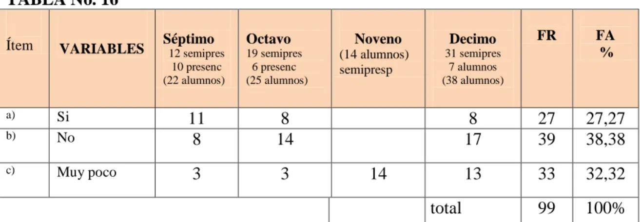 TABLA No. 16 