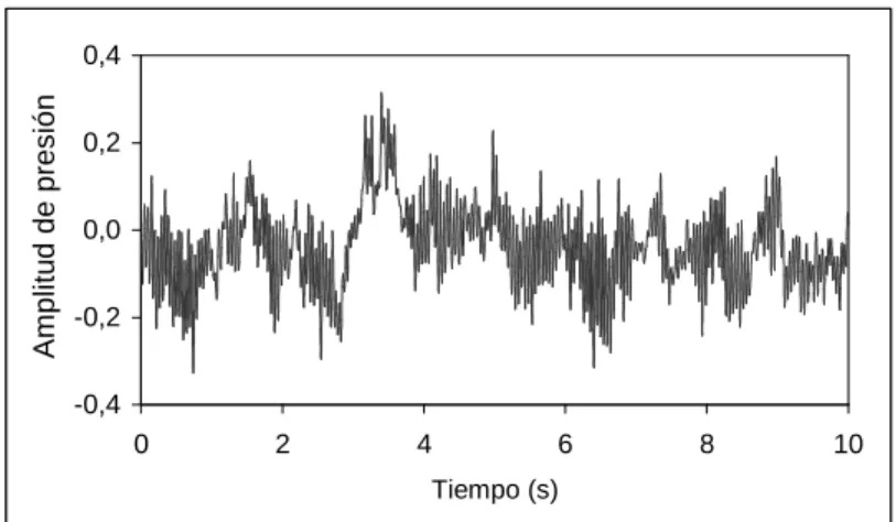Fig. 1: Ruido típico en el síndrome de pérdida de aceite 