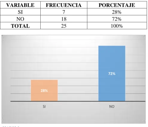 Tabla 4 pregunta II 