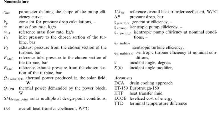 Fig. 1. Daily thermal power production for different solar field múltiples. 