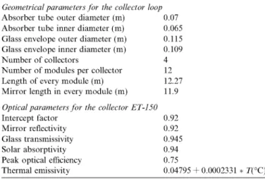 Table 4 shows the main geometrical and optical param- param-eters of a collector loop